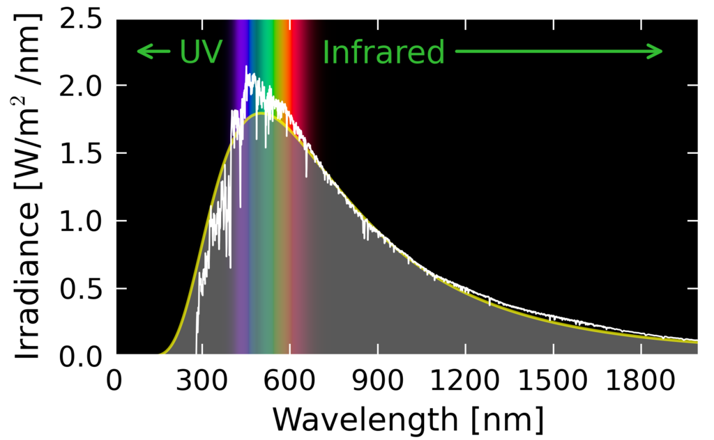 solar spectrum