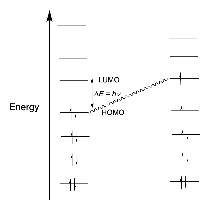 Energy level diagram