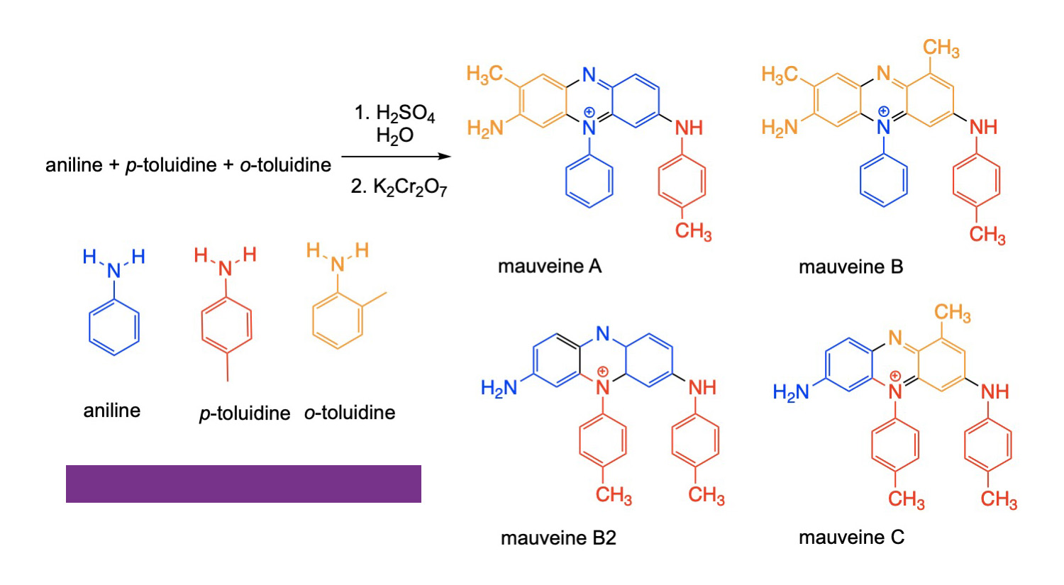 The synthesis of the components of mauveine