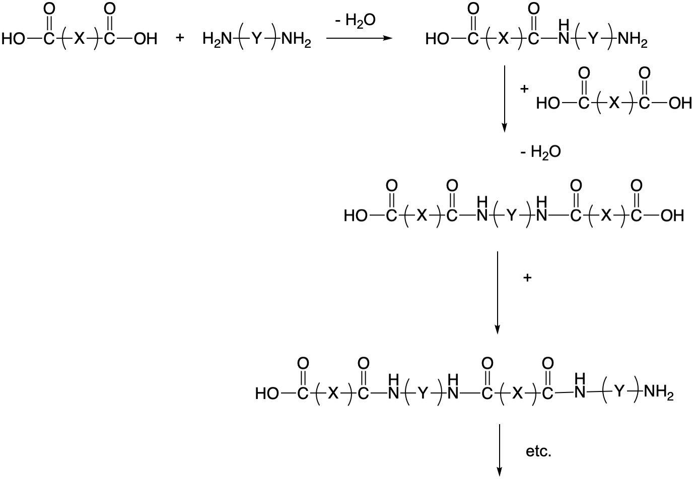 formation of a polyamide