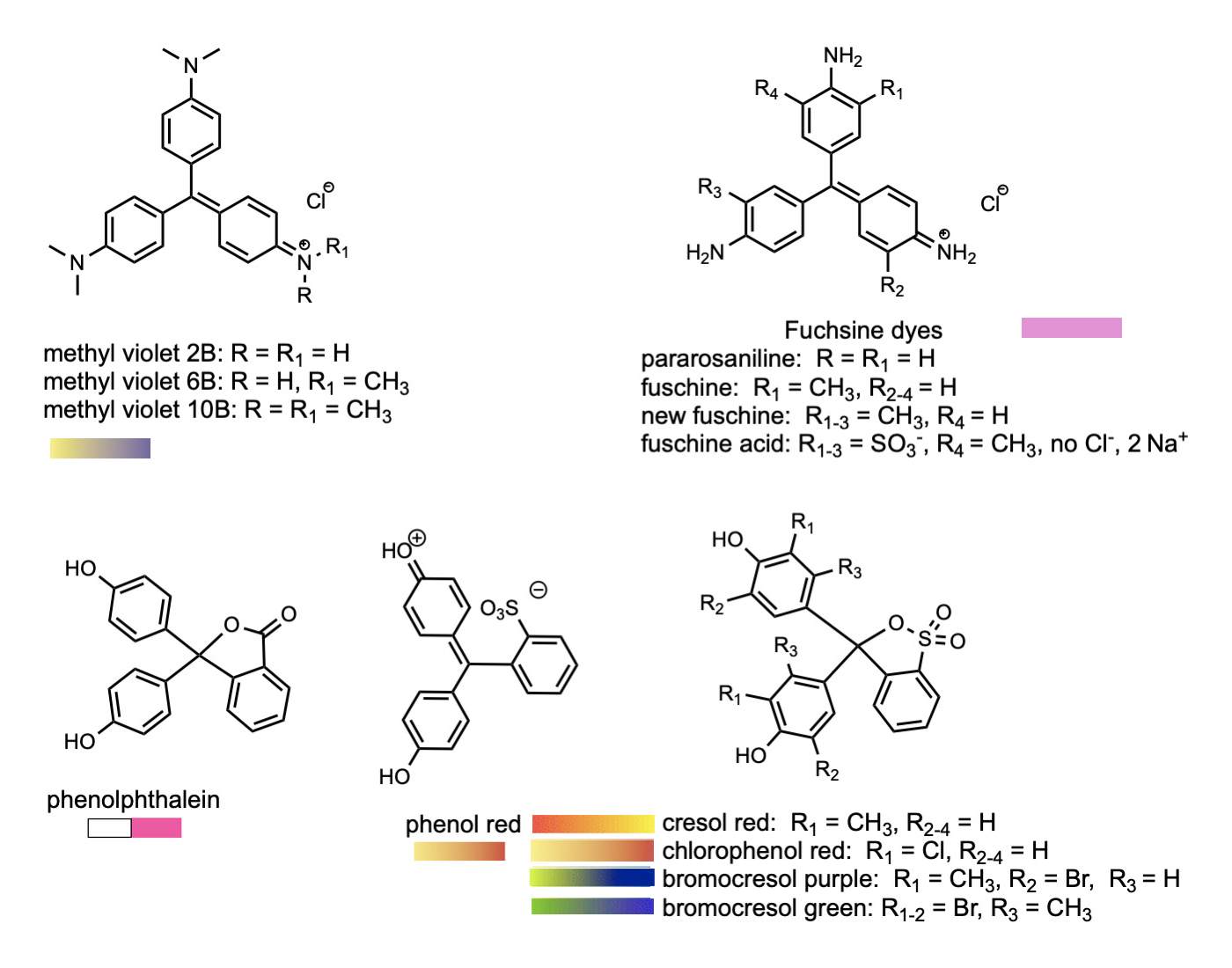 structures of several triaryl dyes and indicators