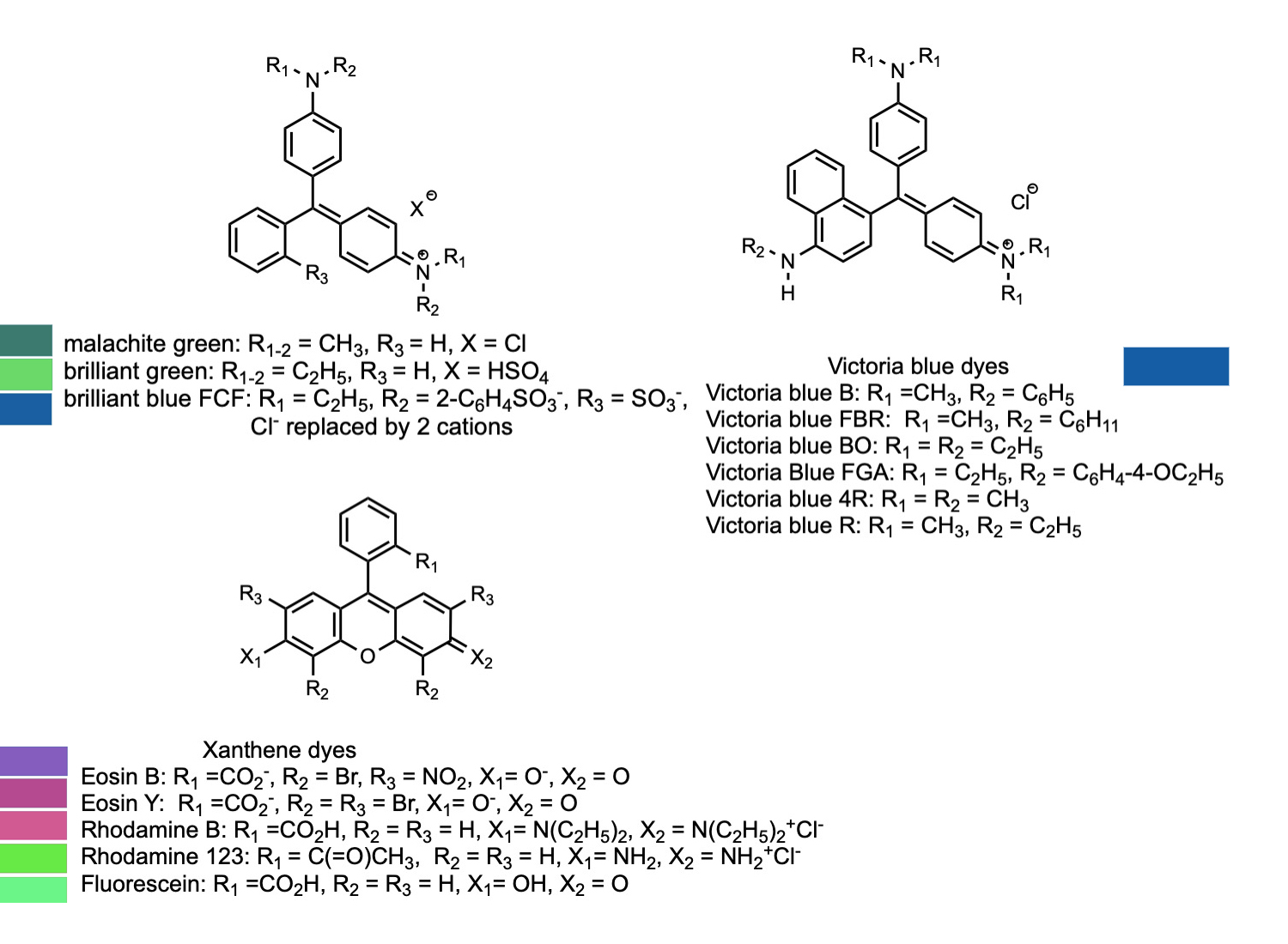 additional triaryl dyes and indicators